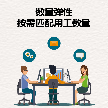 灵活用工44
